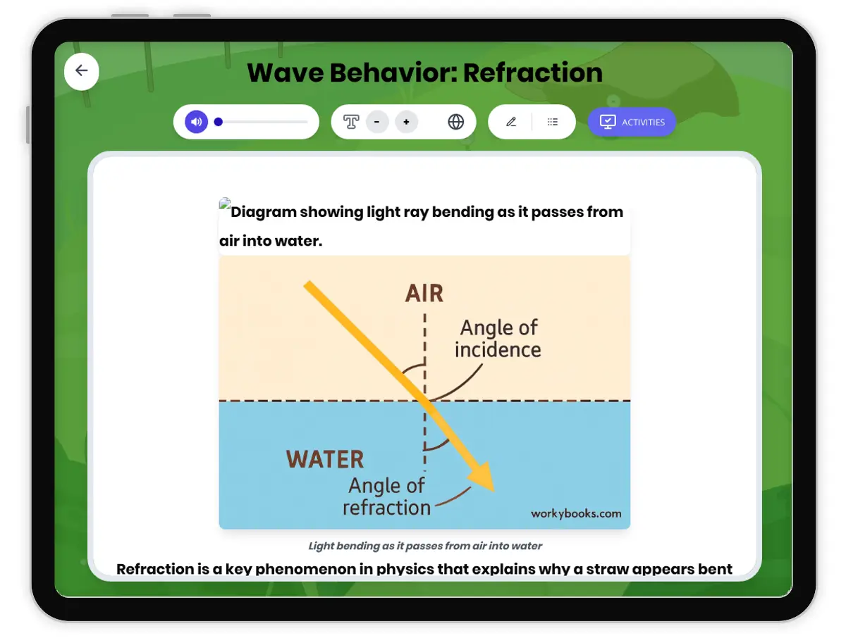 Interactive — Reading Comprehension preview: Wave Behavior: Refraction covering MS-PS4-2 standards - Page 1 of 1