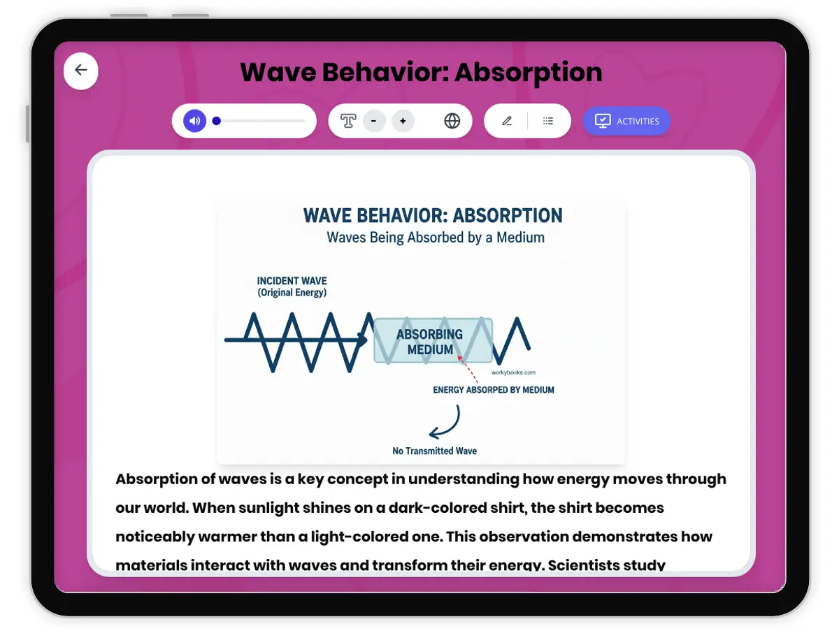 Interactive — Reading Comprehension preview: Wave Behavior: Absorption covering MS-PS4-2 standards - Page 1 of 1