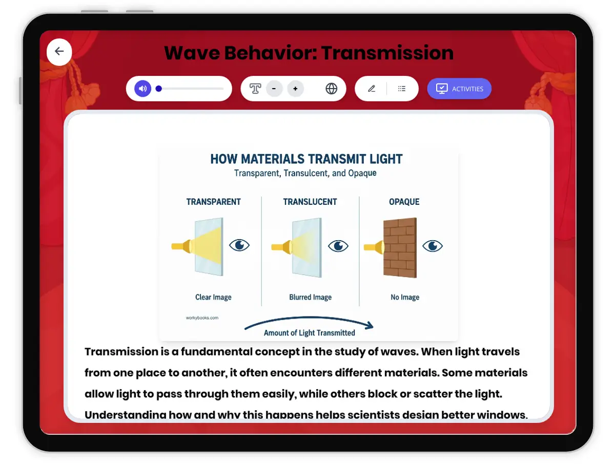Interactive — Reading Comprehension preview: Wave Behavior: Transmission covering MS-PS4-2 standards - Page 1 of 1