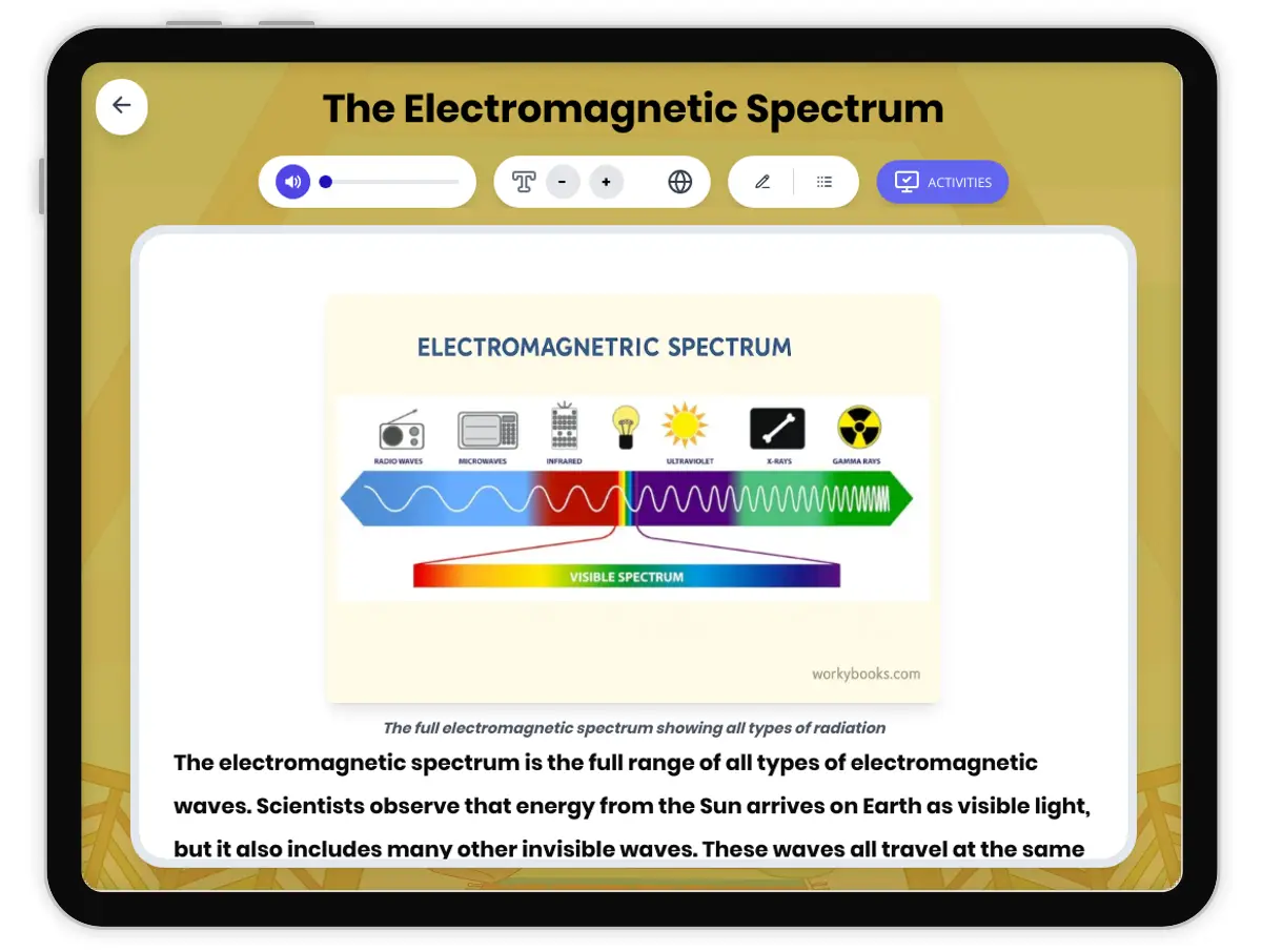 Interactive — Reading Comprehension preview: The Electromagnetic Spectrum covering MS-PS4-1, MS-PS4-2 standards - Page 1 of 1