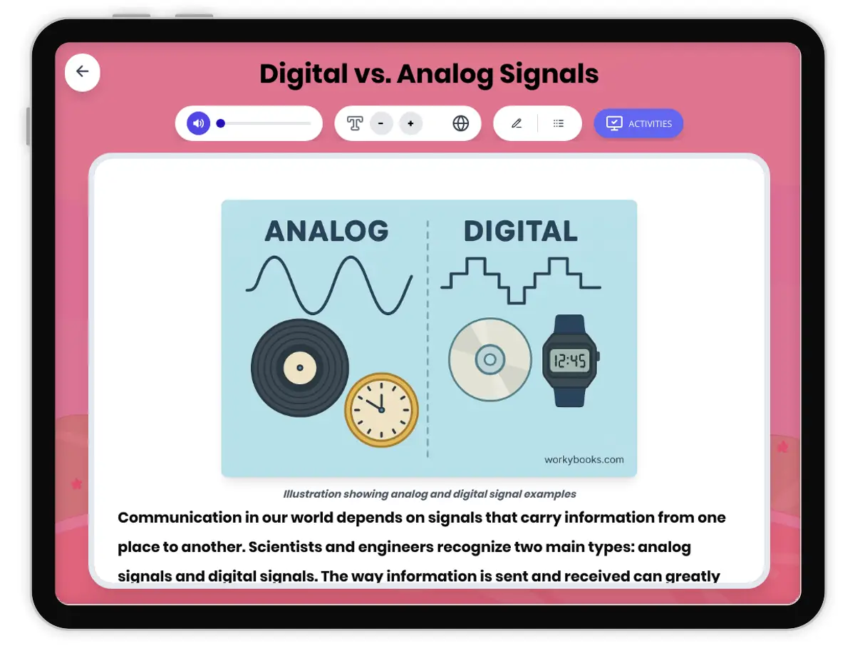 Interactive — Reading Comprehension preview: Digital vs. Analog Signals covering MS-PS4-3 standards - Page 1 of 1
