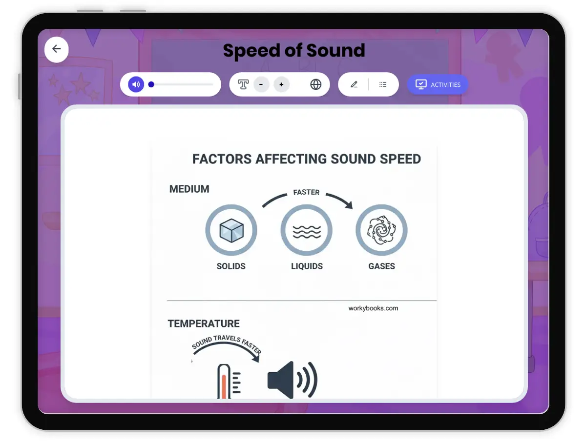Interactive — Reading Comprehension preview: Speed of Sound covering MS-PS4-1, MS-PS4-2 standards - Page 1 of 1