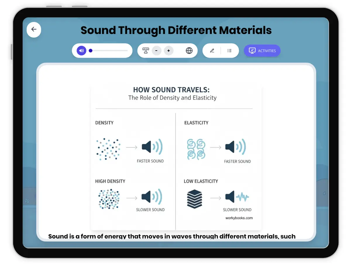 Interactive — Reading Comprehension preview: Sound Through Different Materials covering MS-PS4-2 standards - Page 1 of 1
