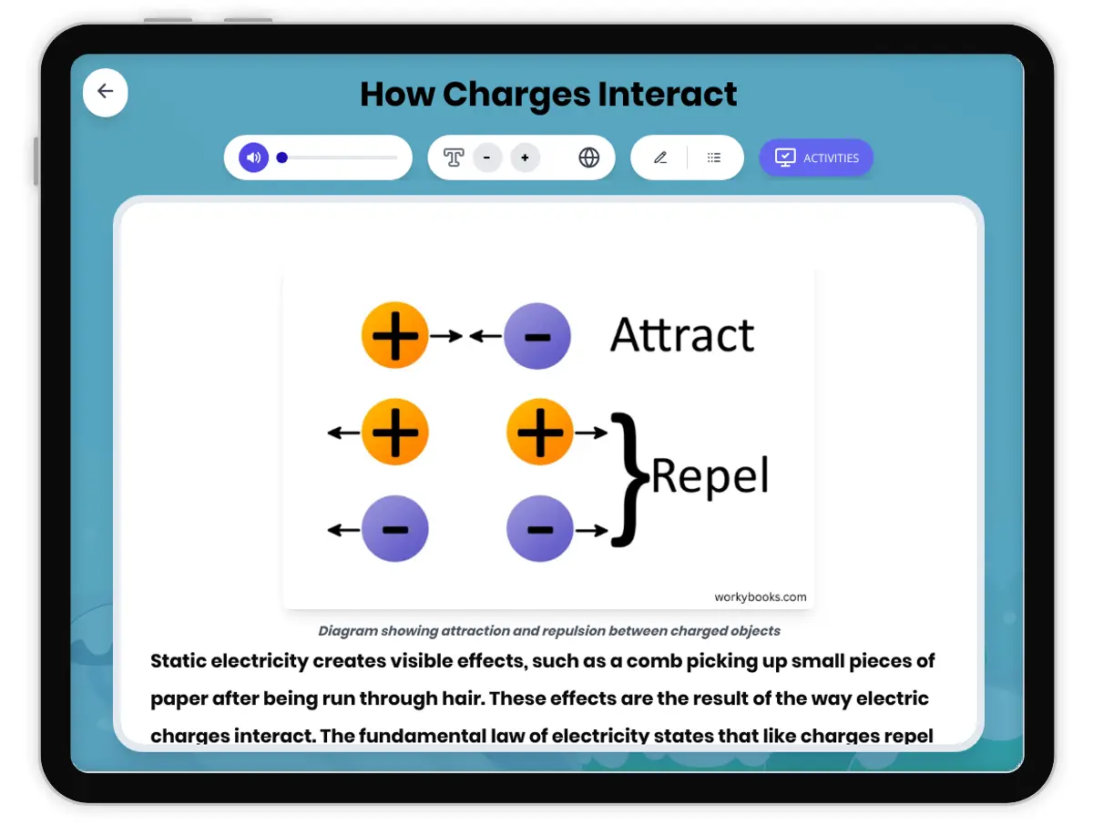 Interactive — Reading Comprehension preview: How Charges Interact covering MS-PS2-3, MS-PS2-5 standards - Page 1 of 1