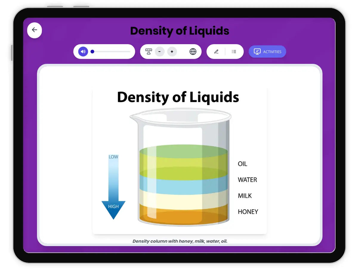 Interactive — Reading Comprehension preview: Density of Liquids covering MS-PS1-1, MS-PS1-2 standards - Page 1 of 1