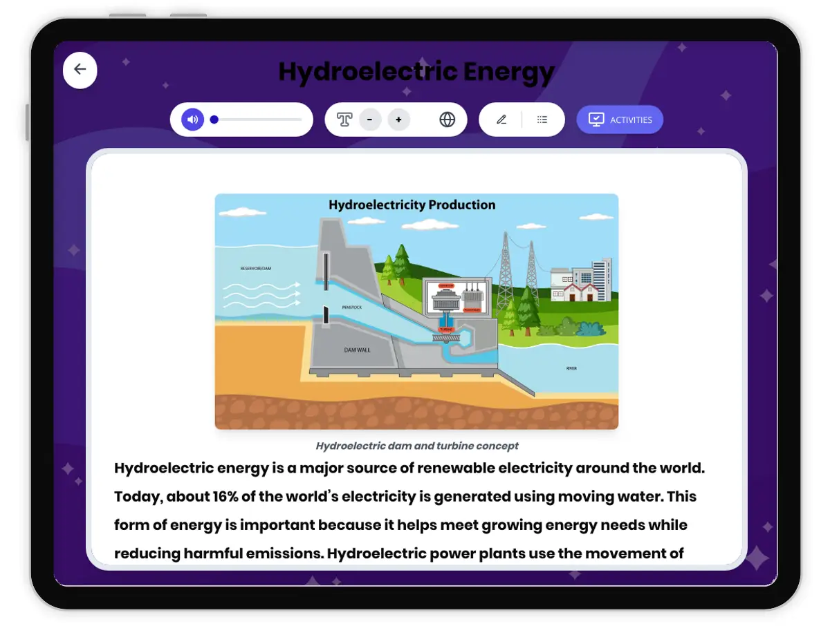 Interactive — Reading Comprehension preview: Hydroelectric Energy covering MS-PS3-4, MS-ESS3-3, MS-ESS3-4 standards - Page 1 of 1