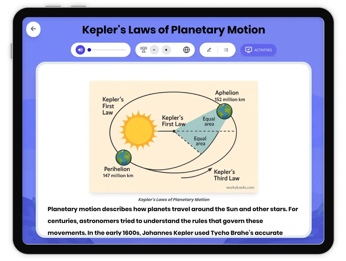 Interactive — Reading Comprehension preview: Kepler's Laws of Planetary Motion covering MS-ESS1-2 standards - Page 1 of 1