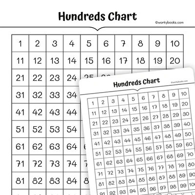 Hundreds Chart - worksheet educational content