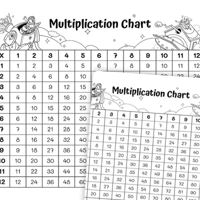 Multiplication Chart 12x12 - worksheet educational content