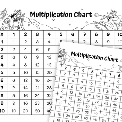 Multiplication Chart 10x10 - worksheet educational content