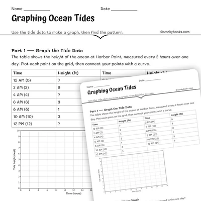 Graphing Ocean Tides - worksheet educational content