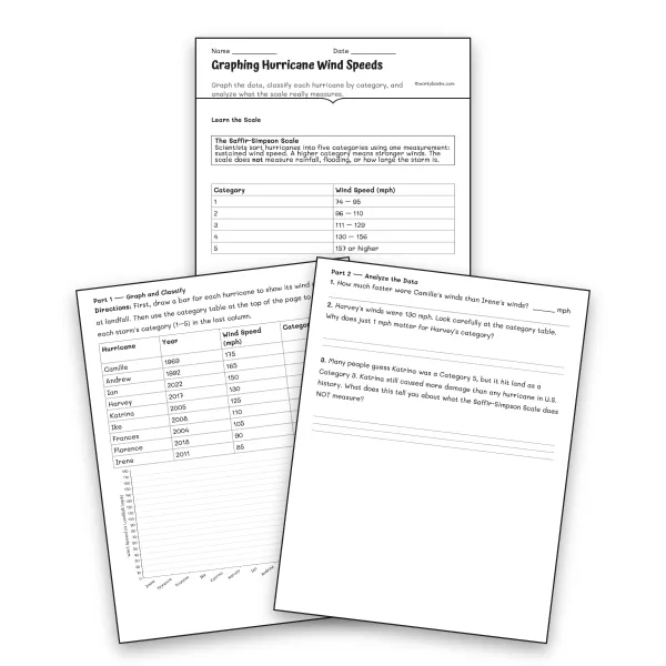 Graphing Hurricane Wind Speeds - worksheet educational content