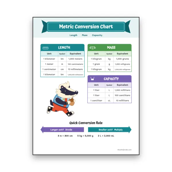 Metric Conversion Chart - worksheet educational content