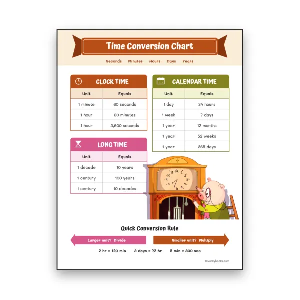 Time Conversion Chart - worksheet educational content