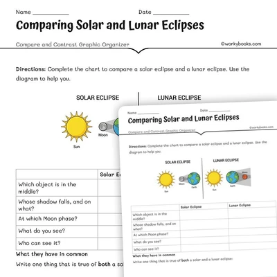 Comparing Solar and Lunar Eclipses - worksheet educational content