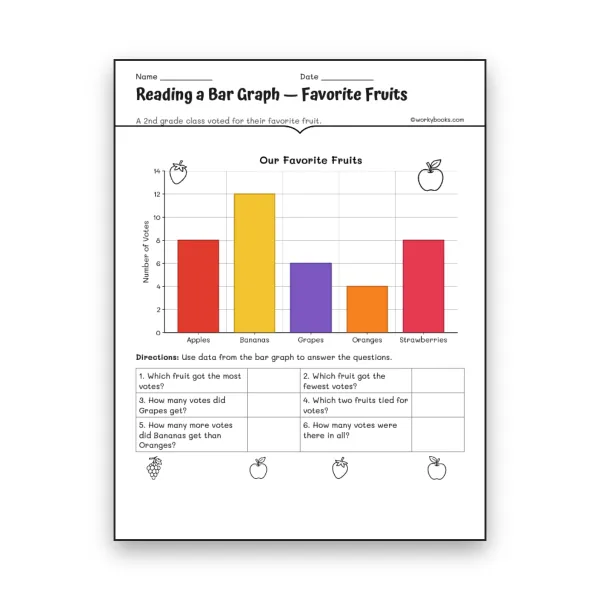 Reading a Bar Graph — Favorite Fruits - worksheet educational content