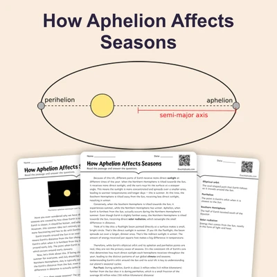 Aphelion and Perihelion - reading educational content
