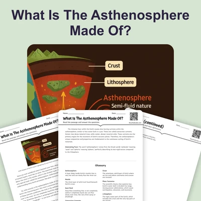 What Is The Asthenosphere Made Of? - reading educational content