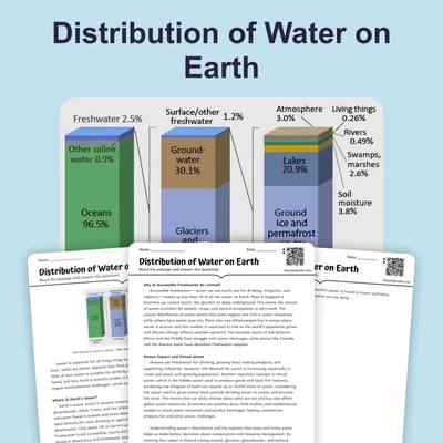 Distribution of Water on Earth - reading educational content