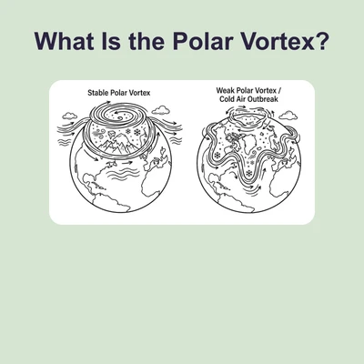 What Is the Polar Vortex - reading educational content