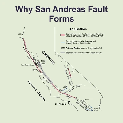 Why San Andreas Fault Forms - reading educational content