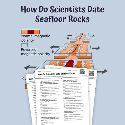 How Do Scientists Date Seafloor Rocks - reading educational content