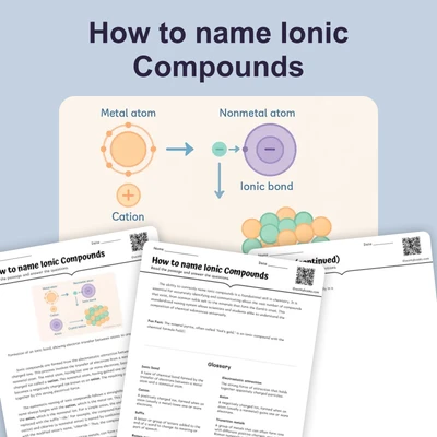 How to name ionic compounds - reading educational content