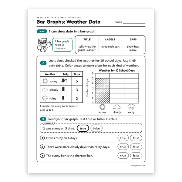 3rd Grade Bar Graphs: Weather Data worksheet for grade 3
