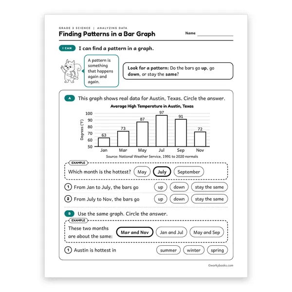 3rd Grade Finding Patterns in a Bar Graph worksheet for grade 3
