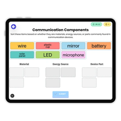 Communication Components - game educational content
