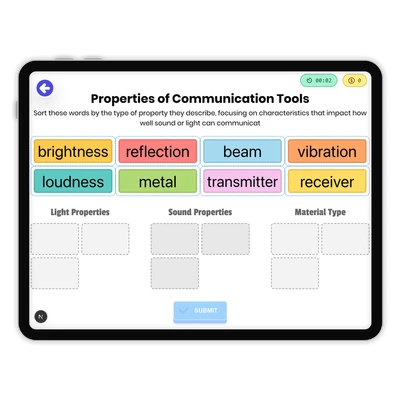 Properties of Communication Tools - game educational content