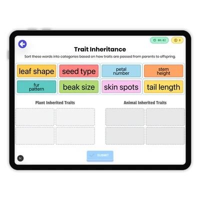 Trait Inheritance - game educational content