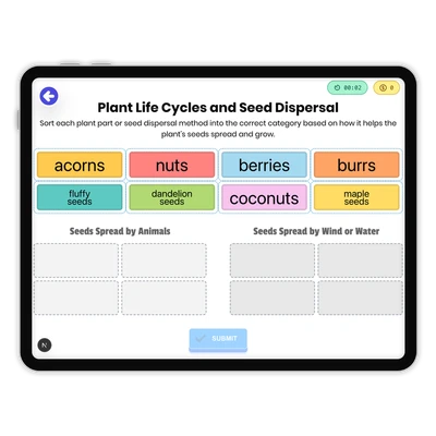 Plant Life Cycles and Seed Dispersal - game educational content