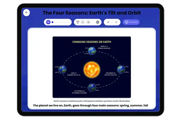 The Four Seasons: Earth's Tilt and Orbit - reading educational content