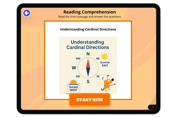 Understanding Cardinal Directions - reading educational content