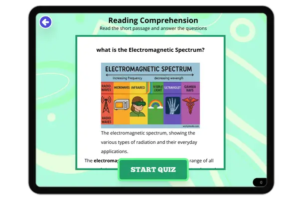 What is the Electromagnetic Spectrum - reading educational content