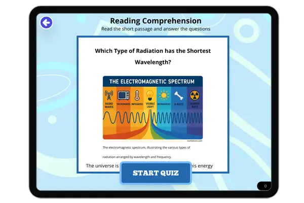 Which Type of Radiation has the Shortest Wavelength? - reading educational content