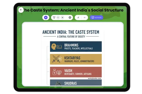The Caste System in Ancient India - reading educational content