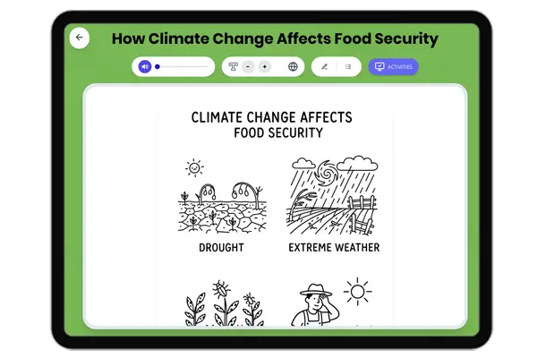How Climate Change Affects Food Security - reading educational content