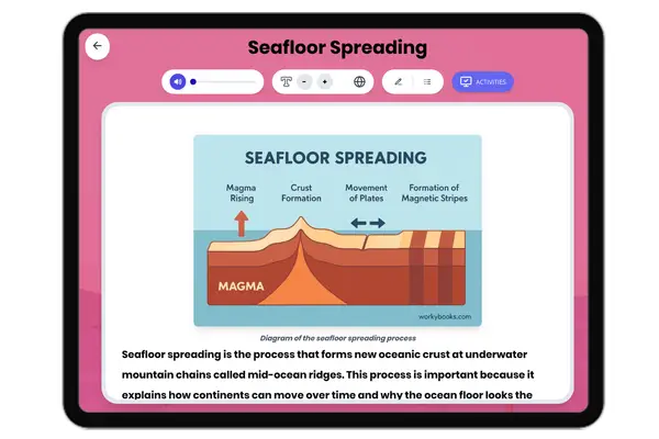 Seafloor Spreading - reading educational content
