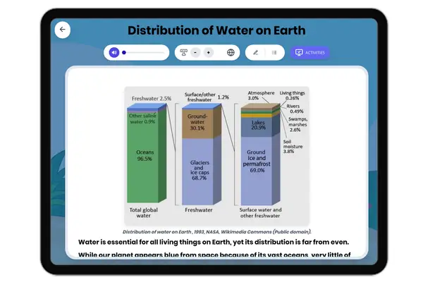 Distribution of Water on Earth - reading educational content