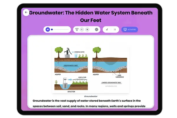 Groundwater - reading educational content