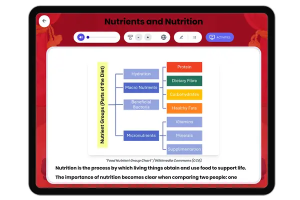Nutrients and Nutrition - reading educational content