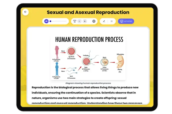 Sexual and Asexual Reproduction - reading educational content