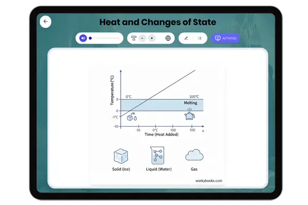 Heat and Changes of State - reading educational content