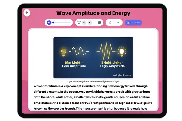 Wave Amplitude and Energy - reading educational content