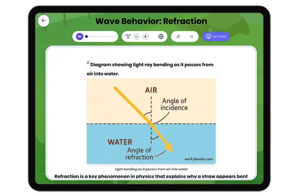 Wave Behavior: Refraction - reading educational content