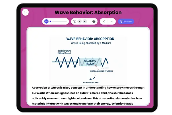 Wave Behavior: Absorption - reading educational content
