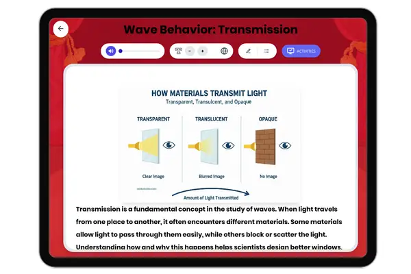 Wave Behavior: Transmission - reading educational content
