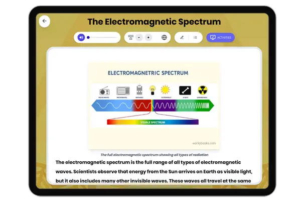 The Electromagnetic Spectrum - reading educational content